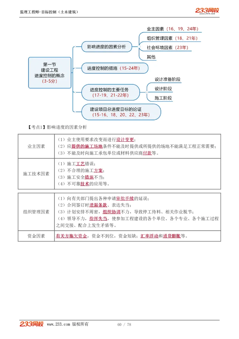 WM_Removed_直播点睛班（完）_监理工程师_2025监理工程师_2025年监理工程师-各大机构_2025年监理-土建目标_机构3-223_06.点睛班-江.凌俊