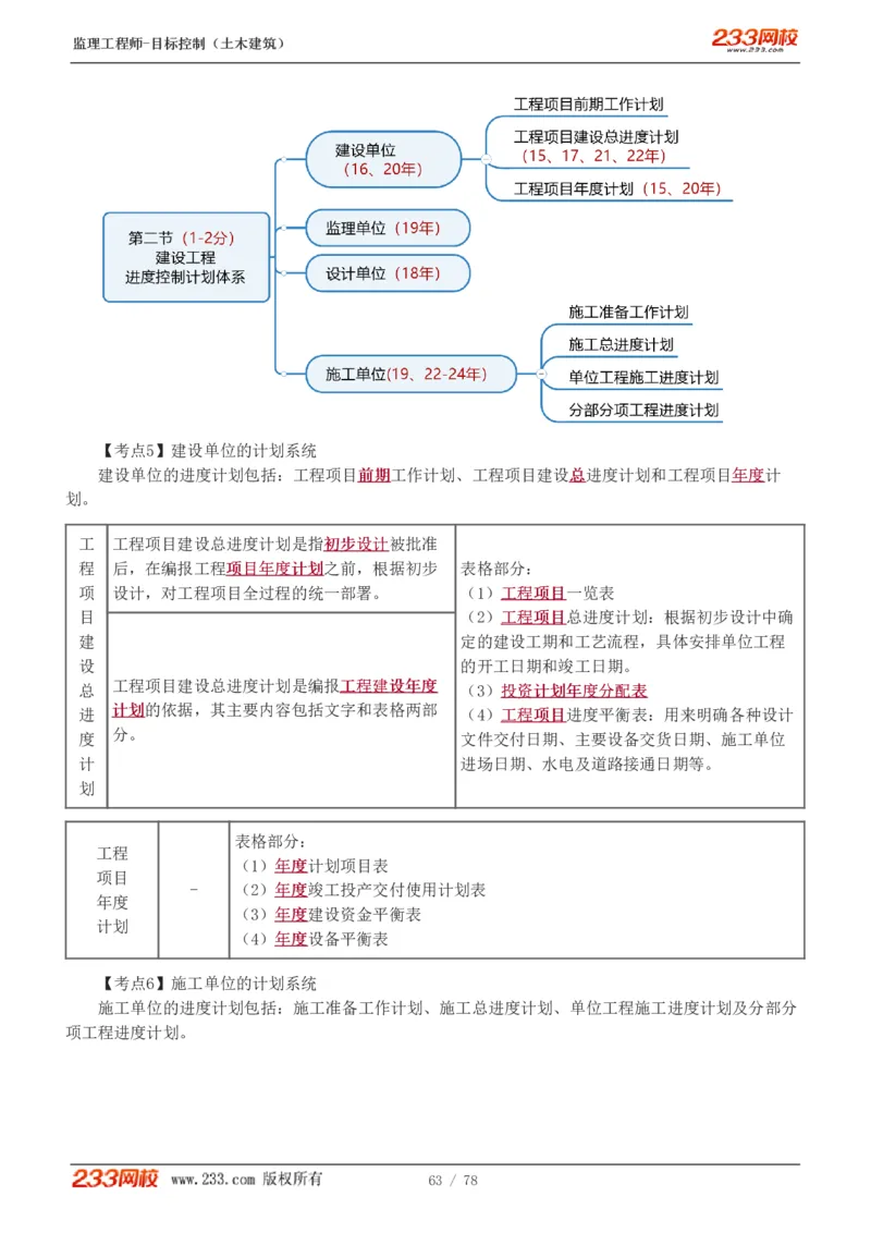 WM_Removed_直播点睛班（完）_监理工程师_2025监理工程师_2025年监理工程师-各大机构_2025年监理-土建目标_机构3-223_06.点睛班-江.凌俊