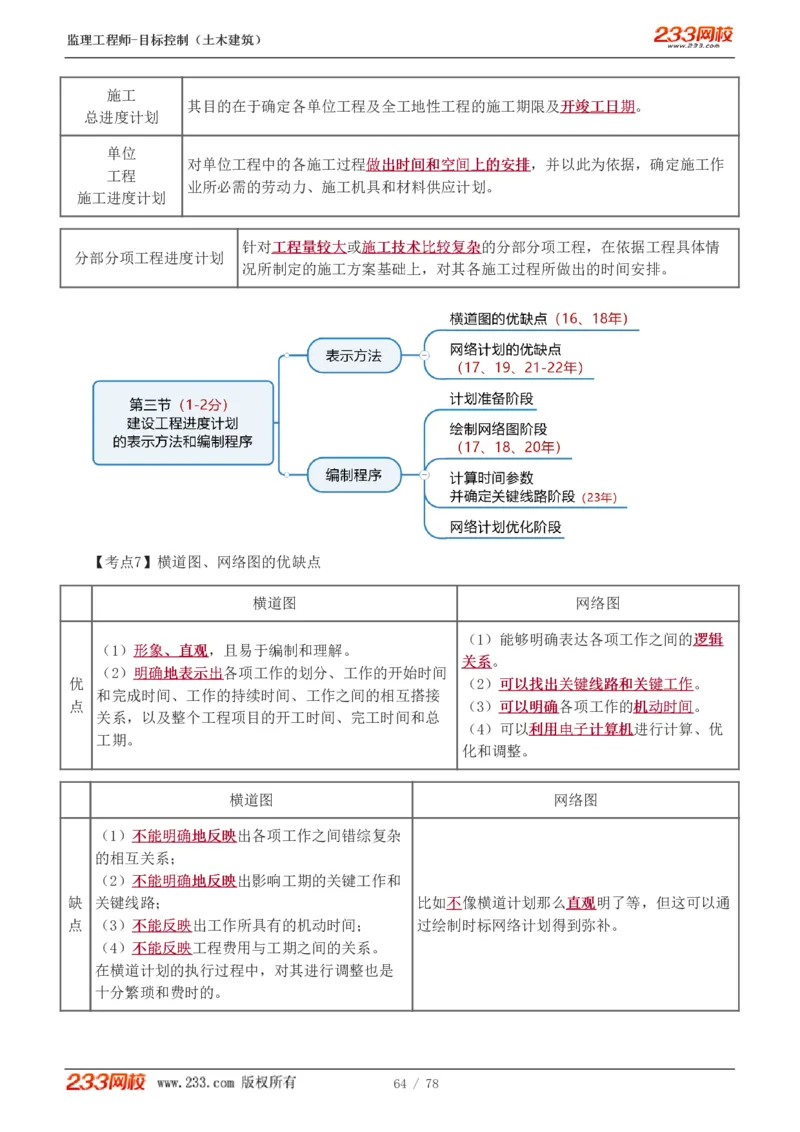 WM_Removed_直播点睛班（完）_监理工程师_2025监理工程师_2025年监理工程师-各大机构_2025年监理-土建目标_机构3-223_06.点睛班-江.凌俊