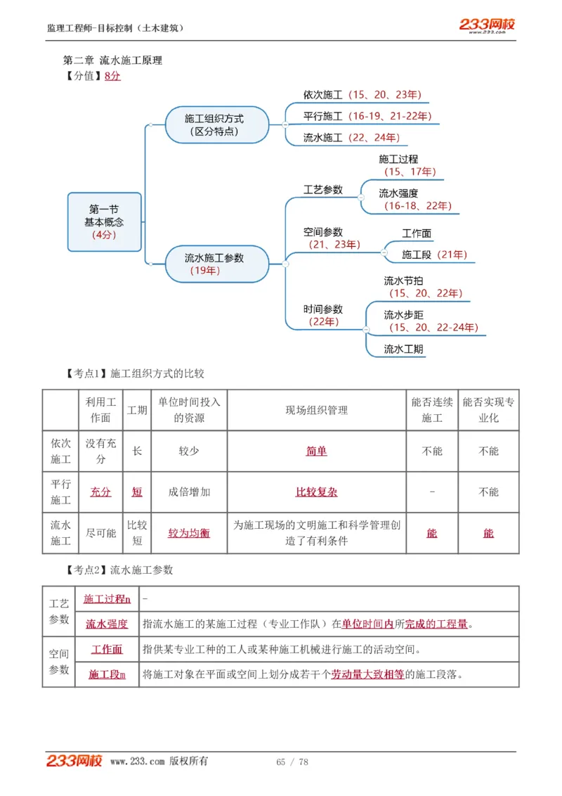 WM_Removed_直播点睛班（完）_监理工程师_2025监理工程师_2025年监理工程师-各大机构_2025年监理-土建目标_机构3-223_06.点睛班-江.凌俊