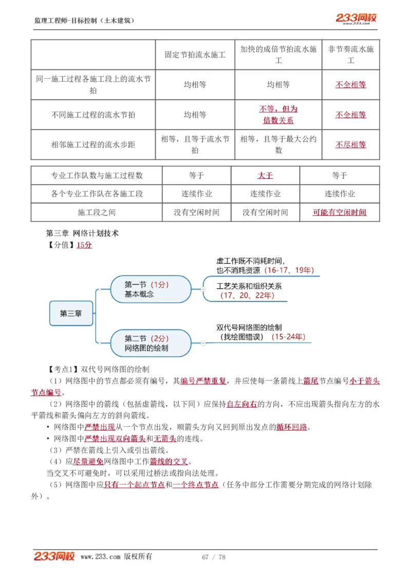 WM_Removed_直播点睛班（完）_监理工程师_2025监理工程师_2025年监理工程师-各大机构_2025年监理-土建目标_机构3-223_06.点睛班-江.凌俊