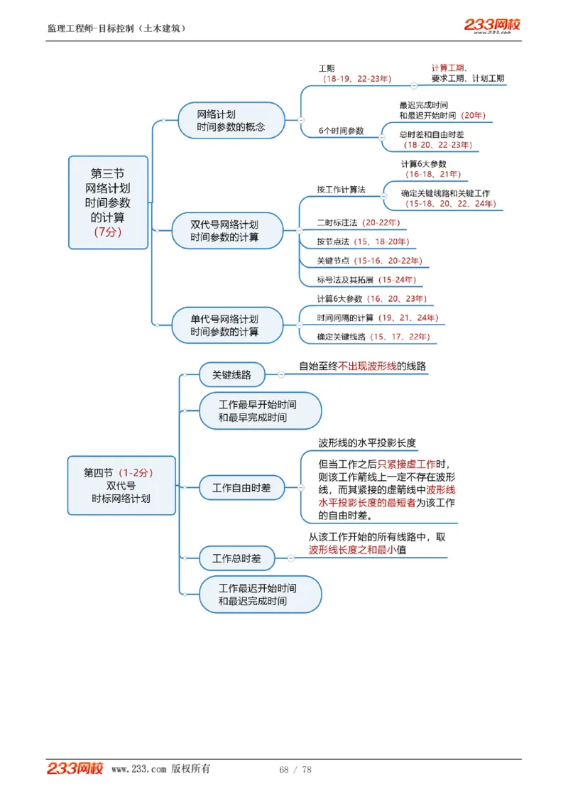 WM_Removed_直播点睛班（完）_监理工程师_2025监理工程师_2025年监理工程师-各大机构_2025年监理-土建目标_机构3-223_06.点睛班-江.凌俊