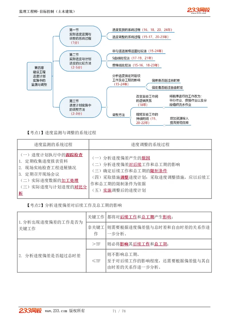 WM_Removed_直播点睛班（完）_监理工程师_2025监理工程师_2025年监理工程师-各大机构_2025年监理-土建目标_机构3-223_06.点睛班-江.凌俊