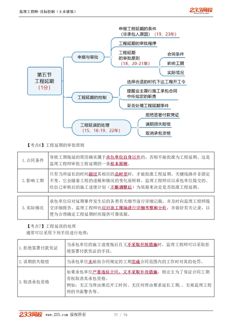WM_Removed_直播点睛班（完）_监理工程师_2025监理工程师_2025年监理工程师-各大机构_2025年监理-土建目标_机构3-223_06.点睛班-江.凌俊