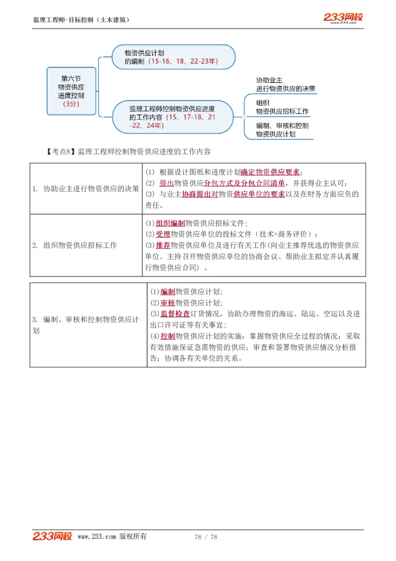 WM_Removed_直播点睛班（完）_监理工程师_2025监理工程师_2025年监理工程师-各大机构_2025年监理-土建目标_机构3-223_06.点睛班-江.凌俊