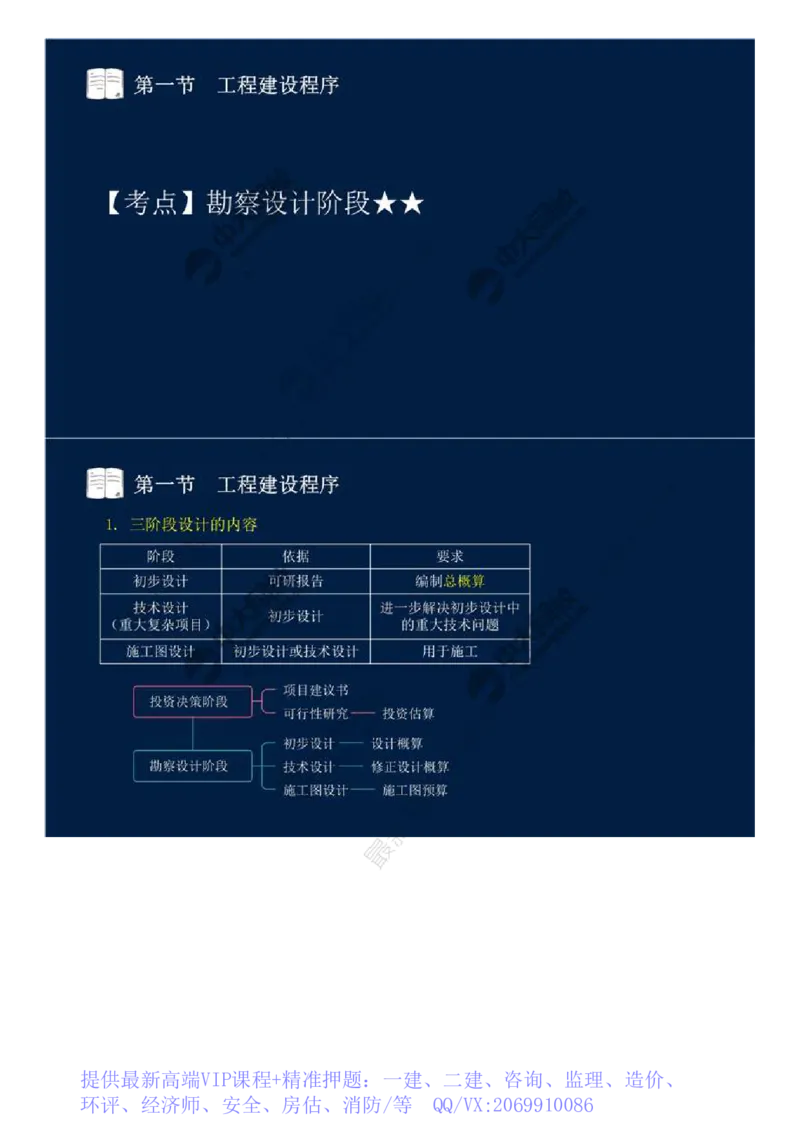 WM_06.第二章-第一节-工程建设程序（二）.mp4_监理工程师_2025监理工程师_2025年监理工程师-各大机构_2025年监理-概论_机构4-ZD_01.精讲班-王.竹梅_讲义