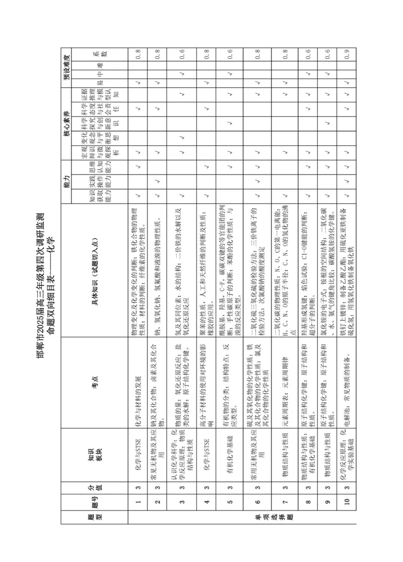 河北省邯郸市2025届高三年级第四次调研监测化学答案_2024-2026高三（6-6月题库）_2025年04月试卷_0429河北省邯郸市2025届高三年级第四次调研监测（全科）