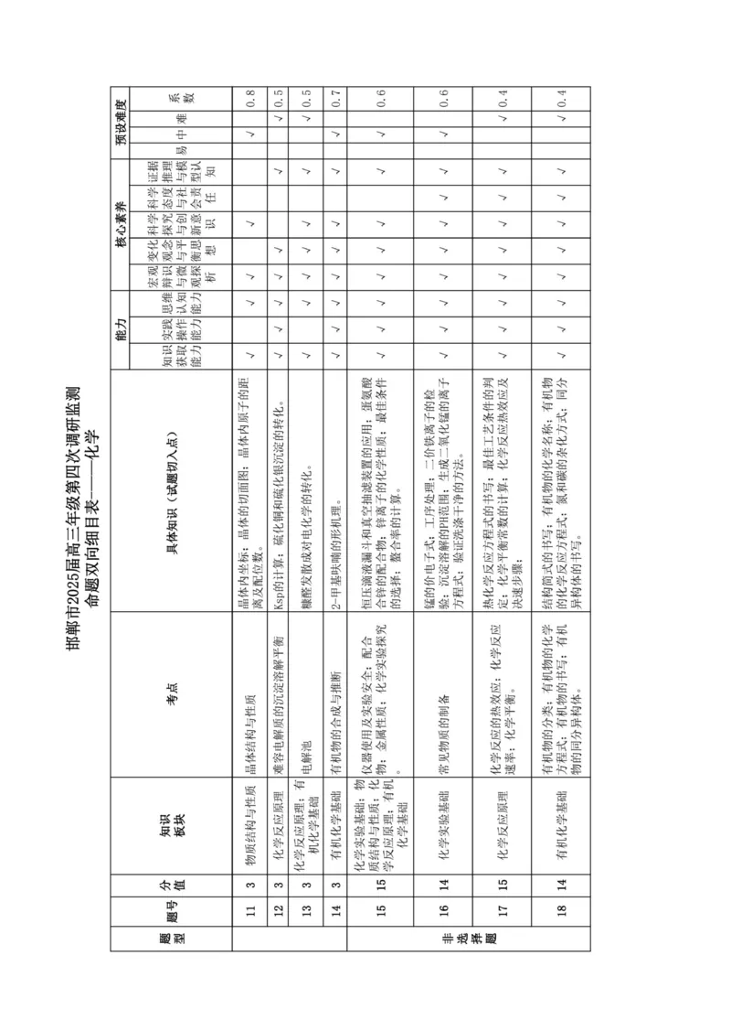 河北省邯郸市2025届高三年级第四次调研监测化学答案_2024-2026高三（6-6月题库）_2025年04月试卷_0429河北省邯郸市2025届高三年级第四次调研监测（全科）