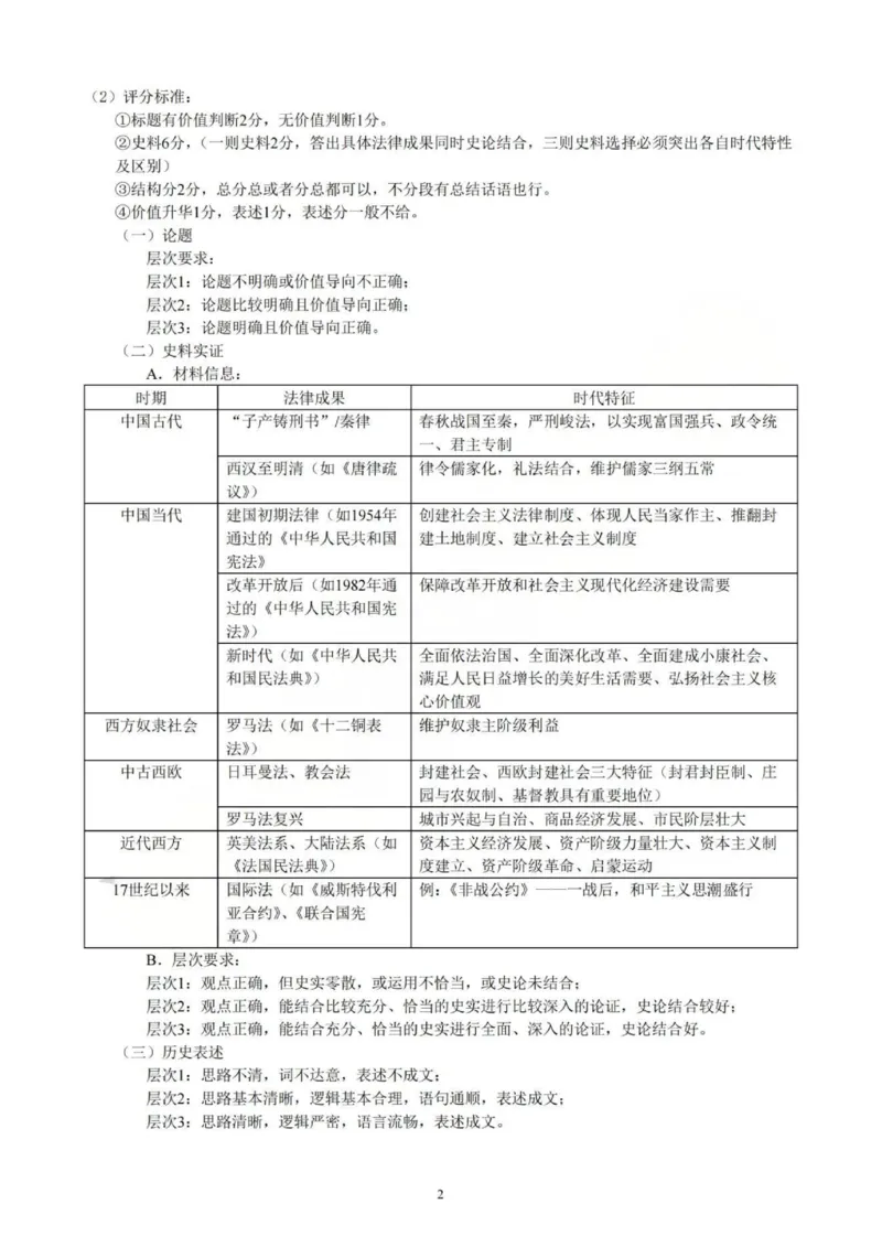 历史答案_251202浙江省台金七校联盟2025-2026学年高二上学期11月期中联考_浙江省台金七校联盟2025-2026学年高二上学期11月期中联考历史试题含答案