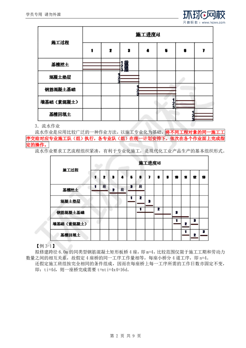 WM_61.基础知识：第三章第二至三节流水施工进度图_监理工程师_2025监理工程师_2025年监理工程师-各大机构_2025年监理-交通目标_01.精讲班-朱.娟婷_讲义