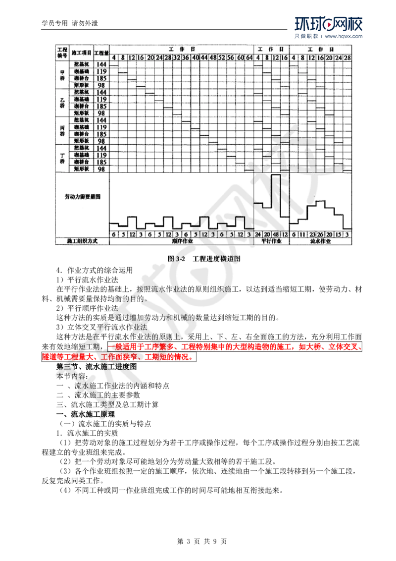 WM_61.基础知识：第三章第二至三节流水施工进度图_监理工程师_2025监理工程师_2025年监理工程师-各大机构_2025年监理-交通目标_01.精讲班-朱.娟婷_讲义