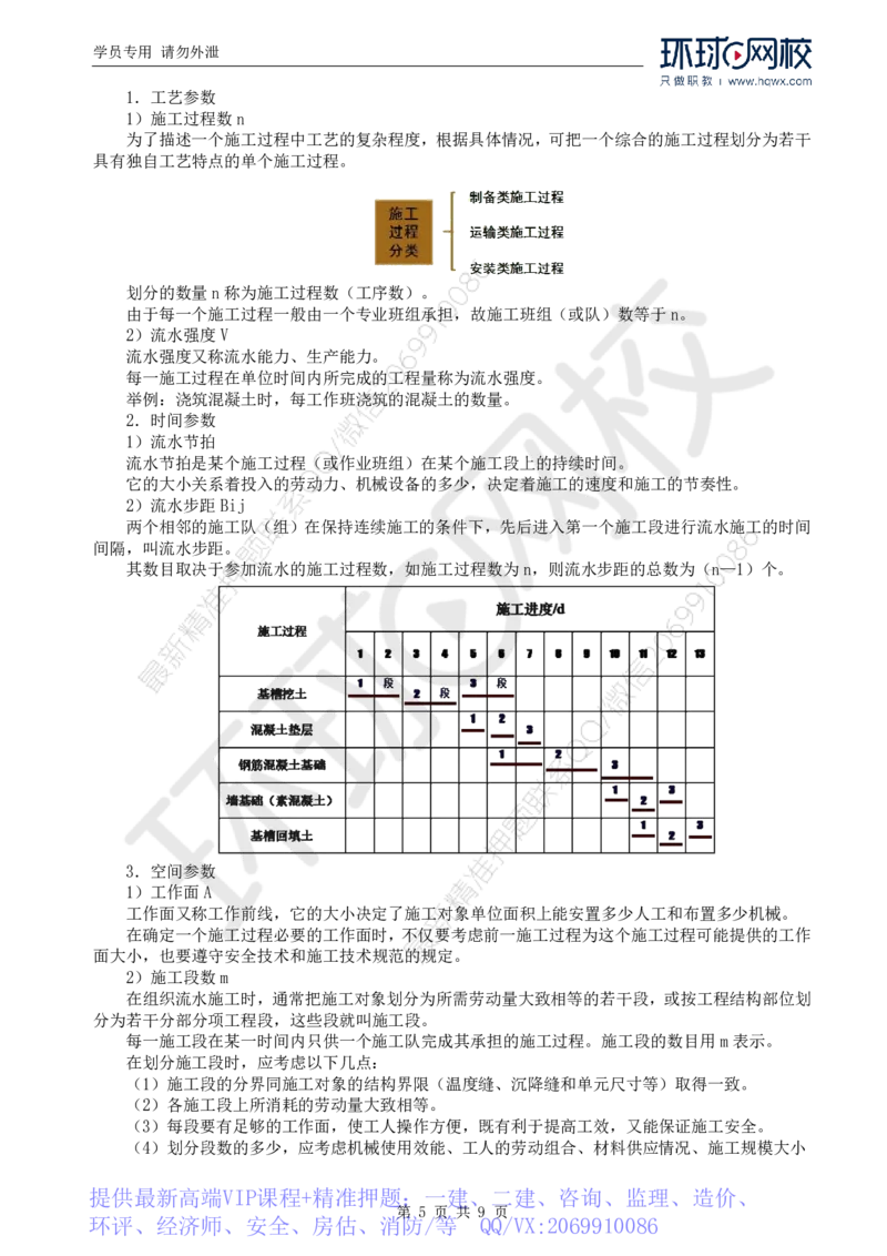 WM_61.基础知识：第三章第二至三节流水施工进度图_监理工程师_2025监理工程师_2025年监理工程师-各大机构_2025年监理-交通目标_01.精讲班-朱.娟婷_讲义