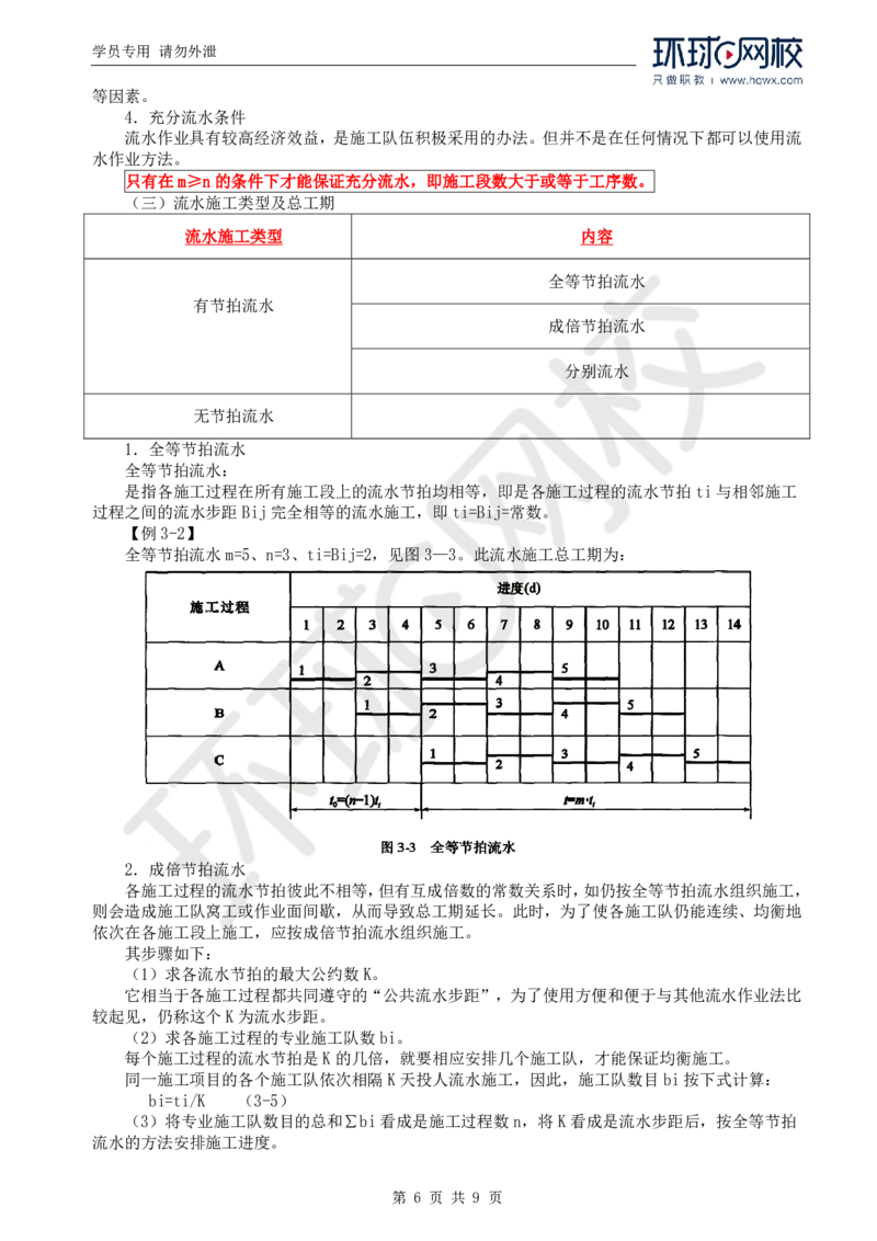 WM_61.基础知识：第三章第二至三节流水施工进度图_监理工程师_2025监理工程师_2025年监理工程师-各大机构_2025年监理-交通目标_01.精讲班-朱.娟婷_讲义
