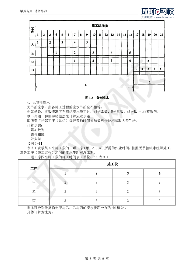 WM_61.基础知识：第三章第二至三节流水施工进度图_监理工程师_2025监理工程师_2025年监理工程师-各大机构_2025年监理-交通目标_01.精讲班-朱.娟婷_讲义