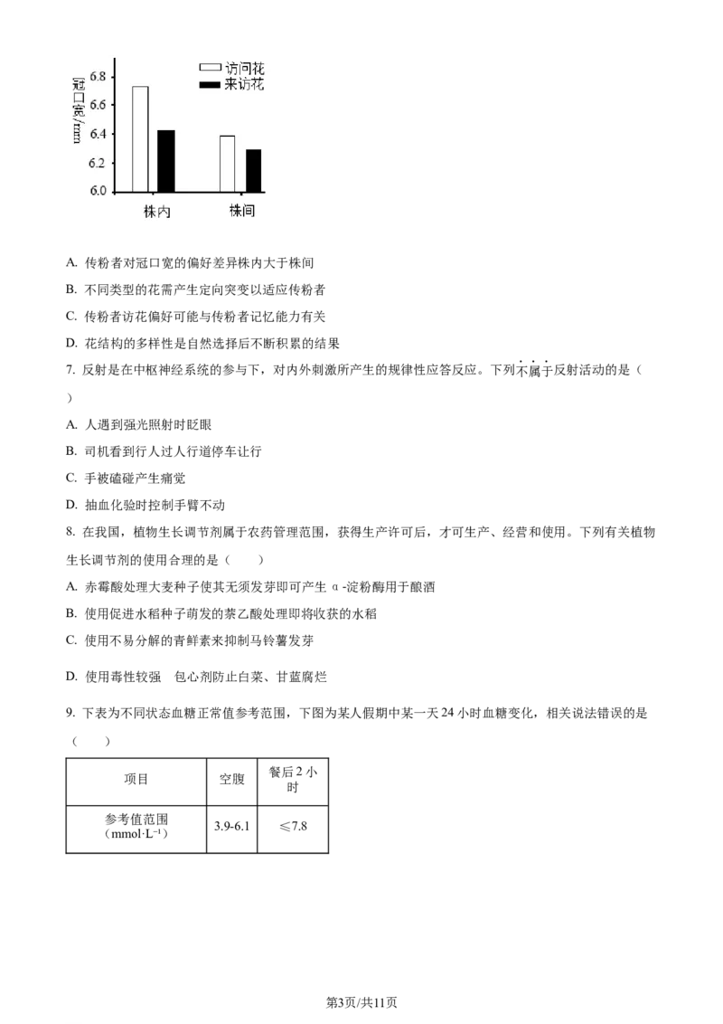 精品解析：北京市房山区2023~2024学年度高三上学期期末检测生物试题（原卷版）_2024年2月_01每日更新_01号_2024届北京市房山区高三上学期期末考试