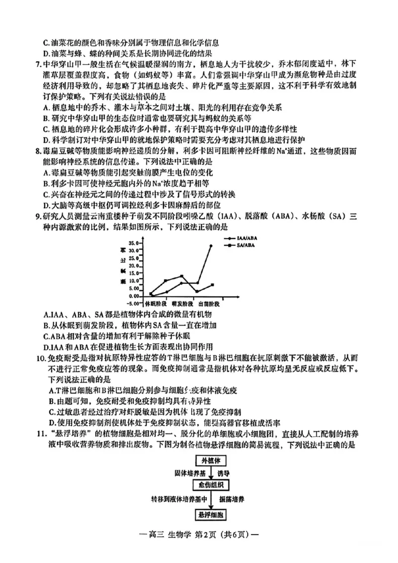 江西省南昌市2025届高三年级摸底测试（南昌零模）生物试卷+参考答案_2024-2025高三（6-6月题库）_2024年09月试卷_0908江西省南昌市2025届高三年级摸底测试（南昌零模）