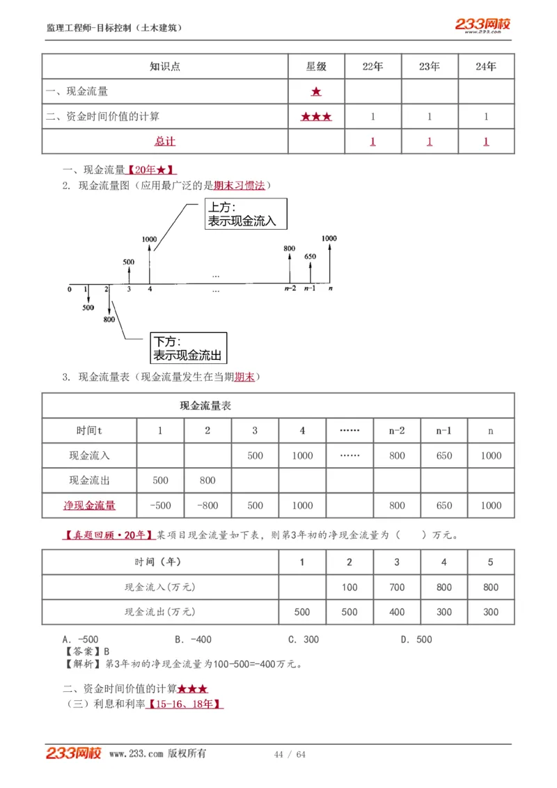 WM_Removed_1-20_监理工程师_2025监理工程师_2025年监理工程师-各大机构_2025年监理-土建目标_机构3-223_01.精讲班-江.凌俊_投资目标_讲义