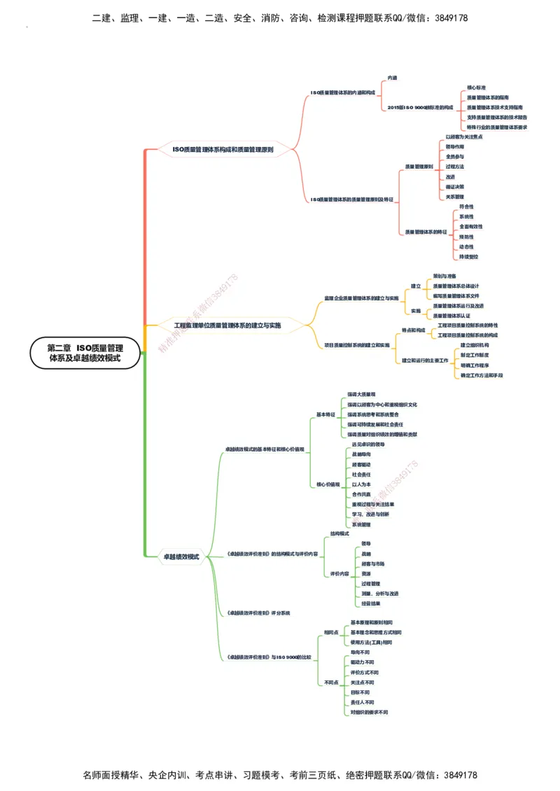 KL-土建质量控制-思维导图_监理工程师_2025监理工程师_2025年监理工程师SVIP_2025年监理土建控制SVIP_01-精华文档✿电子教材✿历年真题_22-控制《思维导图》KL