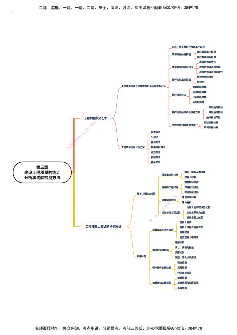 KL-土建质量控制-思维导图_监理工程师_2025监理工程师_2025年监理工程师SVIP_2025年监理土建控制SVIP_01-精华文档✿电子教材✿历年真题_22-控制《思维导图》KL