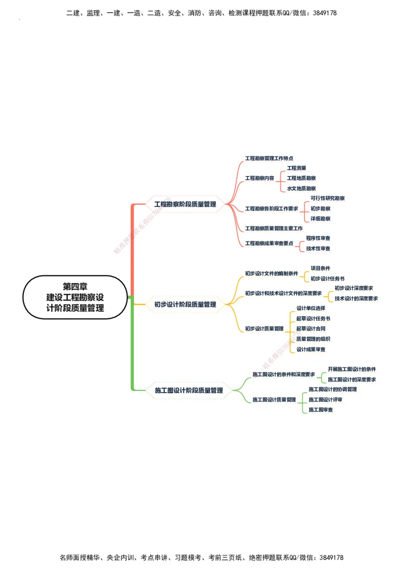 KL-土建质量控制-思维导图_监理工程师_2025监理工程师_2025年监理工程师SVIP_2025年监理土建控制SVIP_01-精华文档✿电子教材✿历年真题_22-控制《思维导图》KL