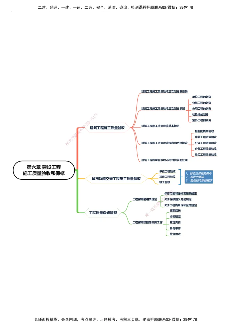 KL-土建质量控制-思维导图_监理工程师_2025监理工程师_2025年监理工程师SVIP_2025年监理土建控制SVIP_01-精华文档✿电子教材✿历年真题_22-控制《思维导图》KL