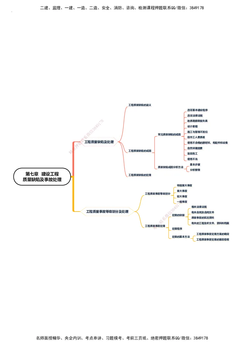KL-土建质量控制-思维导图_监理工程师_2025监理工程师_2025年监理工程师SVIP_2025年监理土建控制SVIP_01-精华文档✿电子教材✿历年真题_22-控制《思维导图》KL