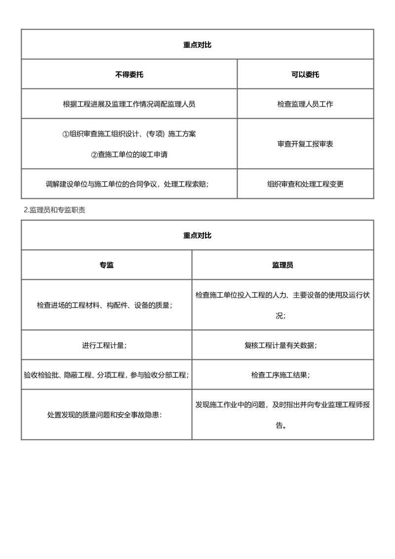 WM_2025年监理-土建案例-十大必考点_监理工程师_2025监理工程师_2025年监理工程师-各大机构_2025年监理-土建案例_机构3-223_08.考前十页纸