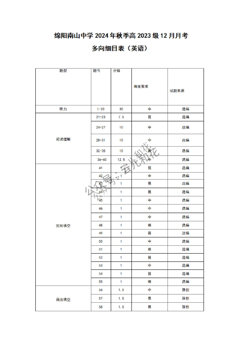 外语细目表_2024-2025高二（7-7月题库）_2024年12月试卷_1227四川省绵阳市南山中学2024-2025学年高二上学期12月月考