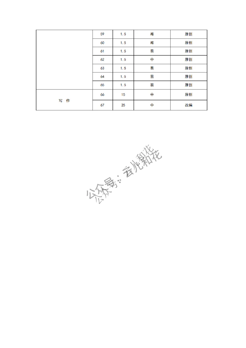 外语细目表_2024-2025高二（7-7月题库）_2024年12月试卷_1227四川省绵阳市南山中学2024-2025学年高二上学期12月月考
