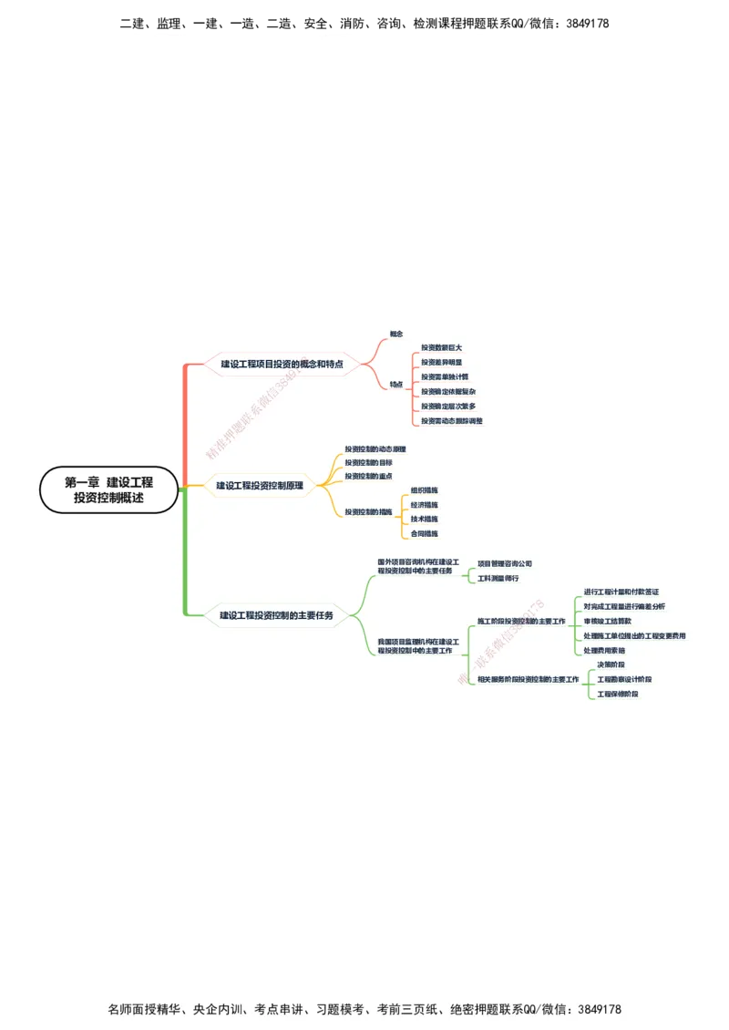 KL-土建投资控制-思维导图_监理工程师_2025监理工程师_2025年监理工程师SVIP_2025年监理土建控制SVIP_01-精华文档✿电子教材✿历年真题_22-控制《思维导图》KL