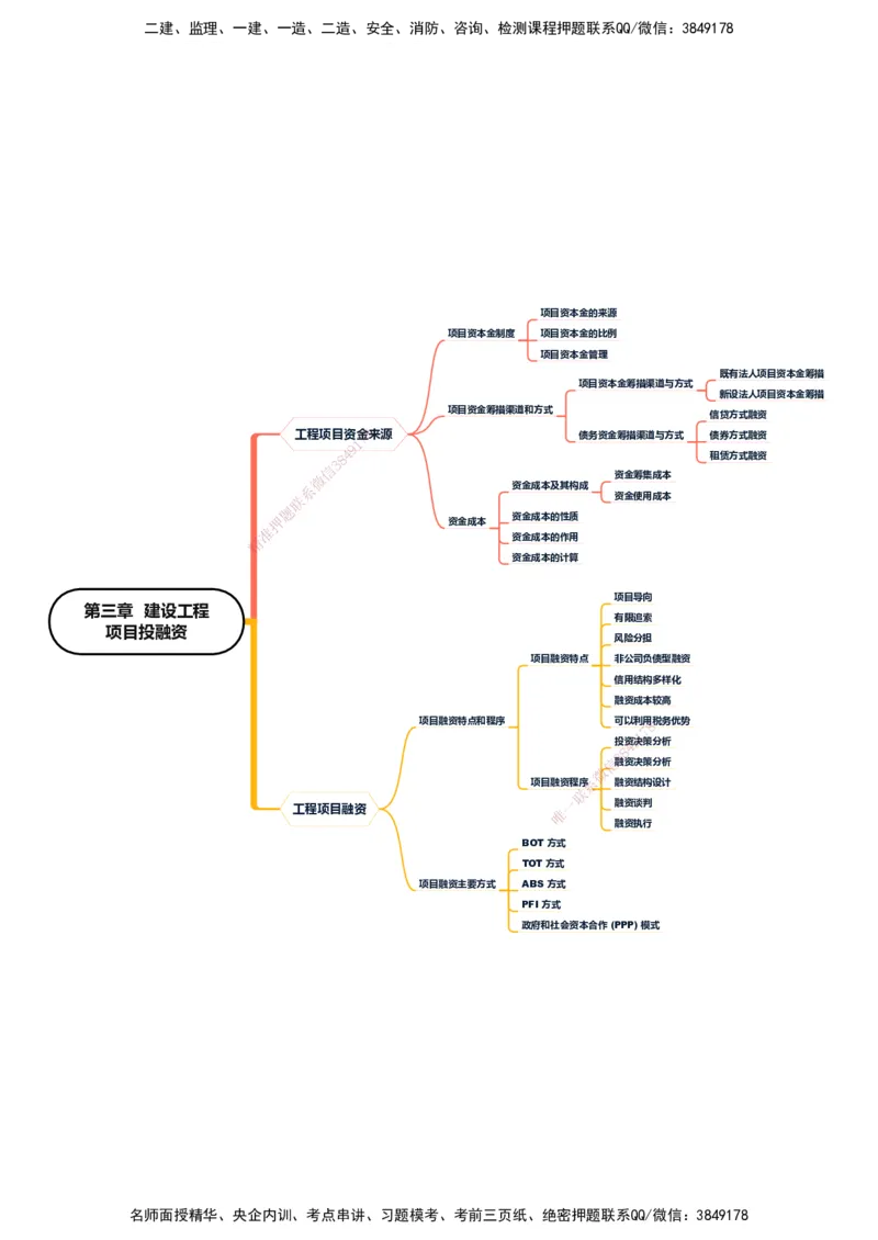 KL-土建投资控制-思维导图_监理工程师_2025监理工程师_2025年监理工程师SVIP_2025年监理土建控制SVIP_01-精华文档✿电子教材✿历年真题_22-控制《思维导图》KL
