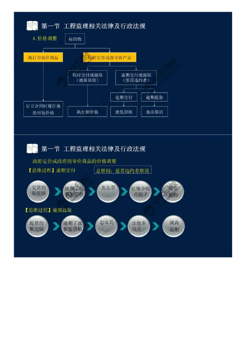 WM_12.第三章-第一节-工程监理相关法律及行政法规（五）.mp4_监理工程师_2025监理工程师_2025年监理工程师-各大机构_2025年监理-概论_机构4-ZD_01.精讲班-王.竹梅_讲义