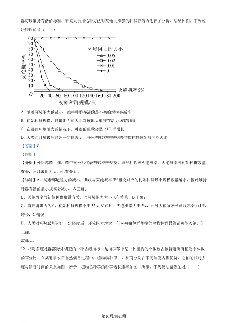 精品解析：2024届山东省泰安市高三一模生物试题（解析版）_2024年3月_013月合集_2024届山东省泰安市高三一模_2024届山东省泰安市高三下学期一模生物试题
