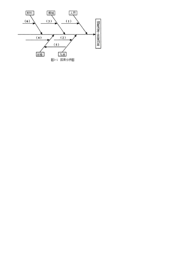 WM_03-第02讲　建设工程质量控制（二）_监理工程师_2025监理工程师_2025年监理工程师-各大机构_2025年监理-土建案例_机构2-JG_02.习题班-陈.江潮_讲义