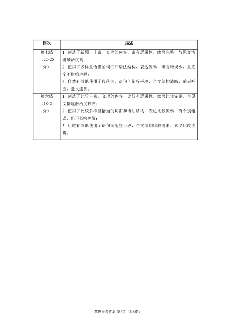 云南省昭通市2025届高三上学期1月毕业生诊断性检测英语答案_2024-2025高三（6-6月题库）_2025年02月试卷_0201云南省昭通市2025届高三上学期1月毕业生诊断性检测（全科）