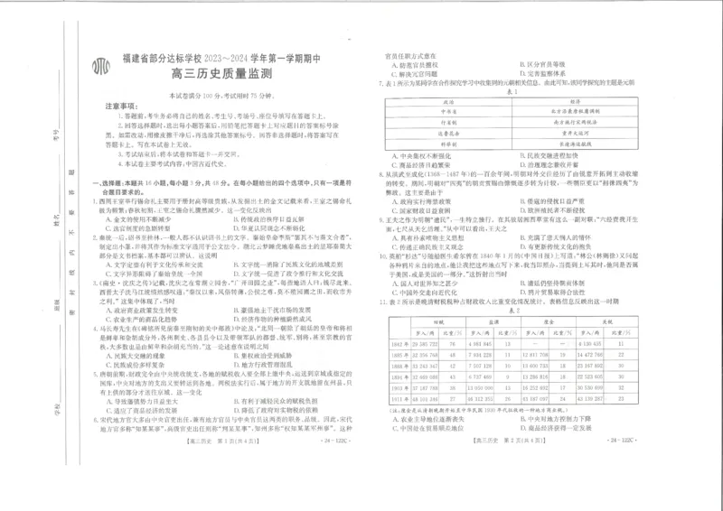 历史(1)_2023年11月_0211月合集_2024届福建省宁德市部分达标学校高三上学期期中质量检测（金太阳122C)_福建省宁德市部分达标学校2024届高三上学期期中质量检测（金太阳122C)历史
