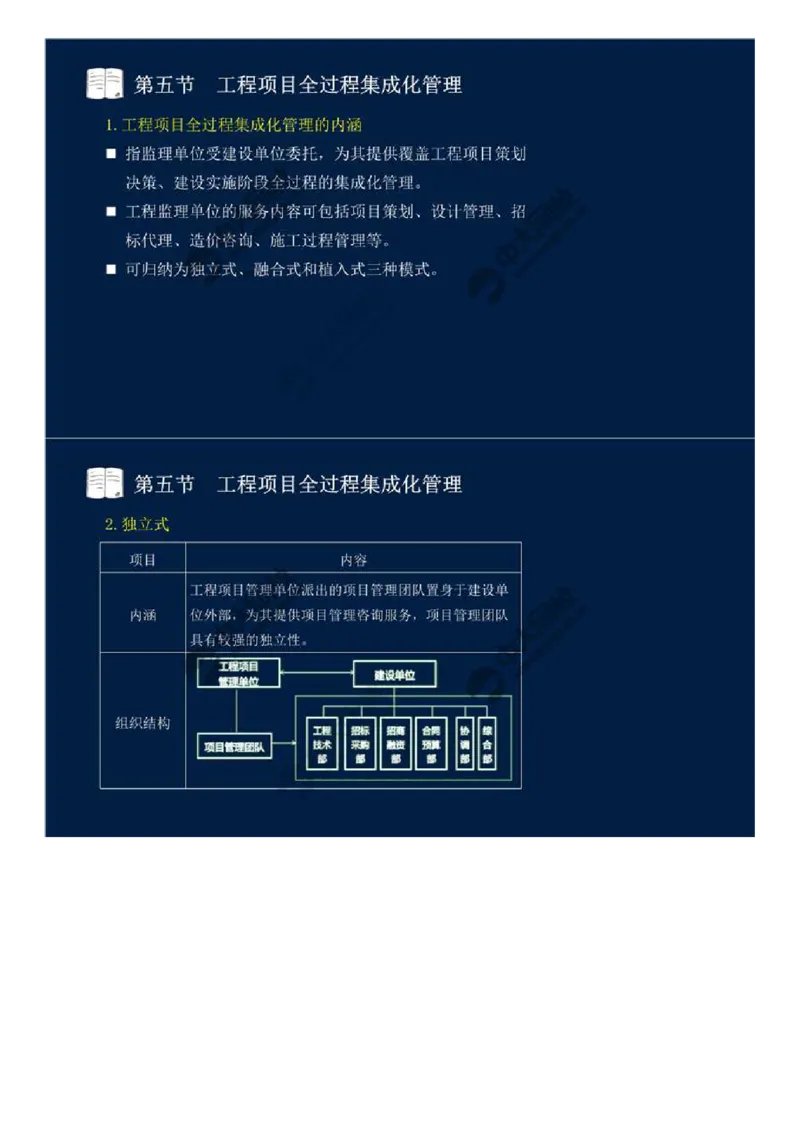 WM_46.第十章-第四、五节-工程监理与项目管理一体化、工程项目全过程集成化管理.mp4_监理工程师_2025监理工程师_2025年监理工程师-各大机构_2025年监理-概论_机构4-ZD_01.精讲班-王.竹梅_讲义