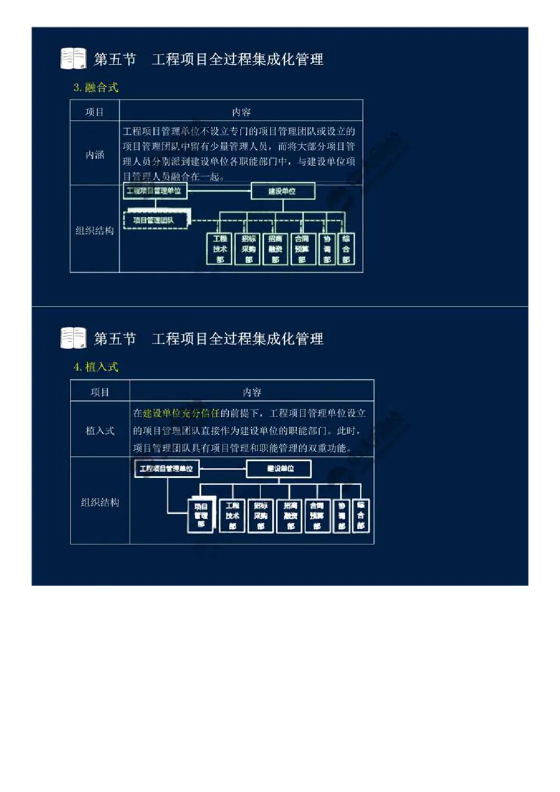 WM_46.第十章-第四、五节-工程监理与项目管理一体化、工程项目全过程集成化管理.mp4_监理工程师_2025监理工程师_2025年监理工程师-各大机构_2025年监理-概论_机构4-ZD_01.精讲班-王.竹梅_讲义
