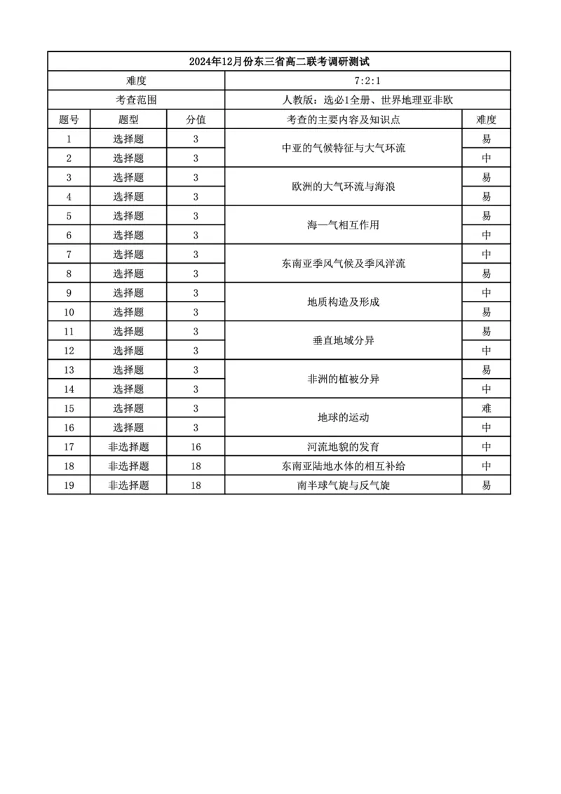 地理答案_2024-2025高二（7-7月题库）_2024年12月试卷_1212点石联考东三省2024-2025学年高二上学期12月联考调研测试_东三省2024-2025学年高二上学期12月联考调研测试地理试题
