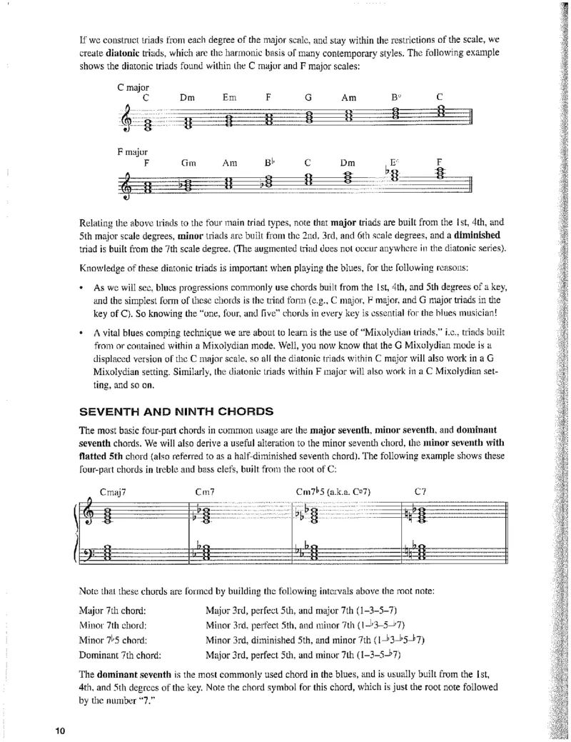 MarkHarrisonBluesPiano[DK]_一万首著名钢琴曲谱哈农贝多芬合集视频教学电子版高清无水印可打印_07各风格钢琴谱合集_BluesPiano_原版钢琴教材附音频_MarkHarrison-BluesPiano
