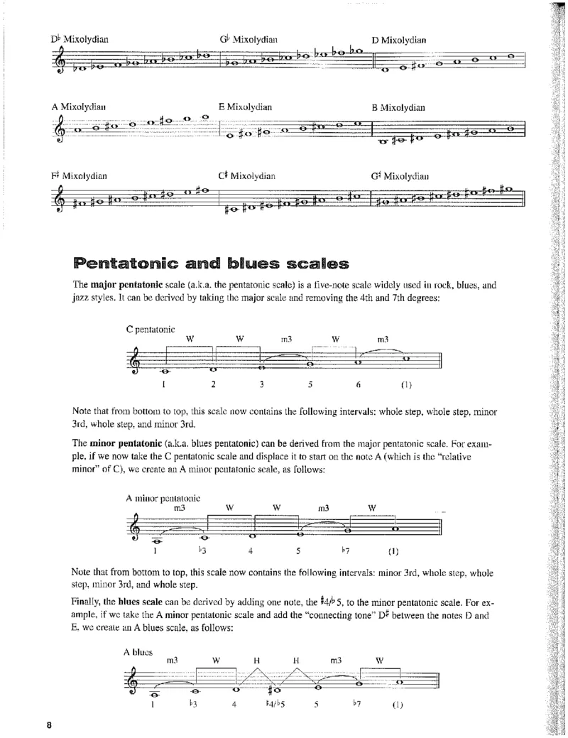 MarkHarrisonBluesPiano[DK]_一万首著名钢琴曲谱哈农贝多芬合集视频教学电子版高清无水印可打印_07各风格钢琴谱合集_BluesPiano_原版钢琴教材附音频_MarkHarrison-BluesPiano