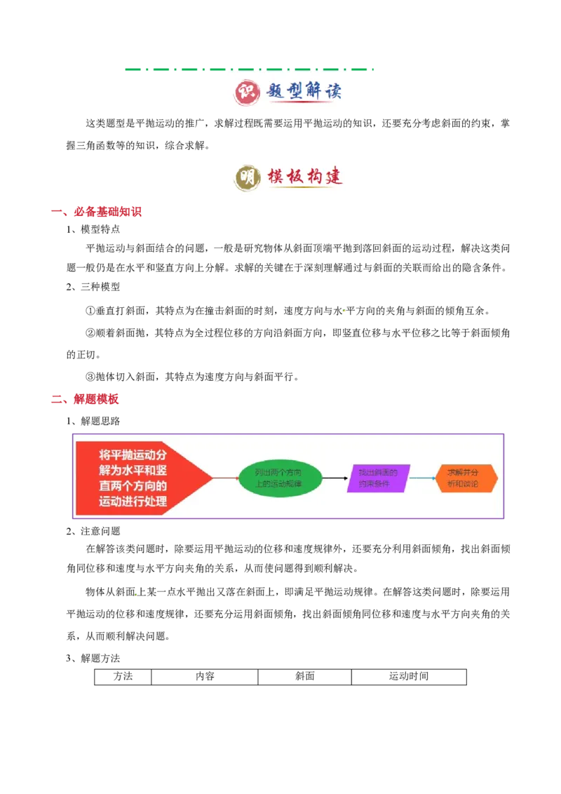 模板04曲线运动（六大题型）（解析版）_20241224_230817_2024-2025高三（6-6月题库）_2025年01月试卷_01012025年高考物理答题技巧与模板构建