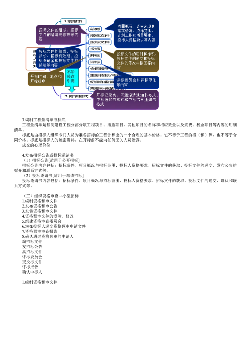 WM_03-第01讲　工程施工招标方式_监理工程师_2025监理工程师_2025年监理工程师-各大机构_2025年监理-合同_机构2-JG_01.精讲班-尹.嘉_讲义