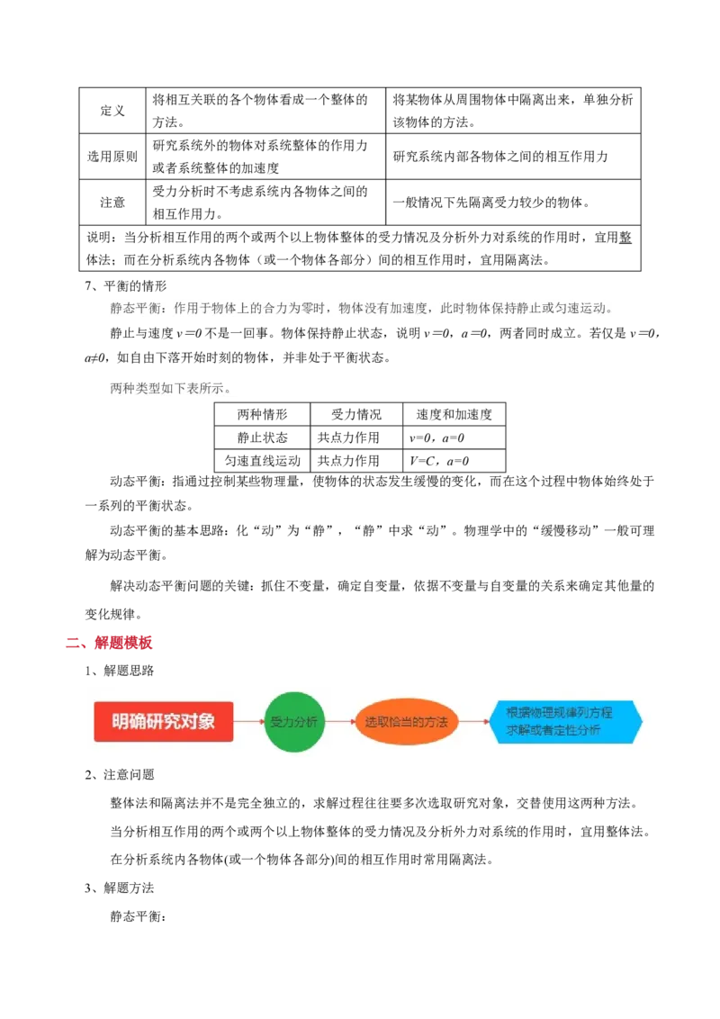 模板02相互作用（两大题型）（解析版）_2024-2025高三（6-6月题库）_2025年01月试卷_01012025年高考物理答题技巧与模板构建
