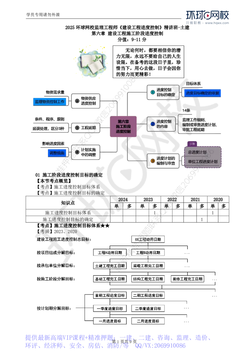 WM_18.进度：第六章第一节至第二节施工阶段进度控制的内容_监理工程师_2025监理工程师_2025年监理工程师-各大机构_2025年监理-土建目标_机构1-HQ_01.HQ精讲班-李.娜_讲义