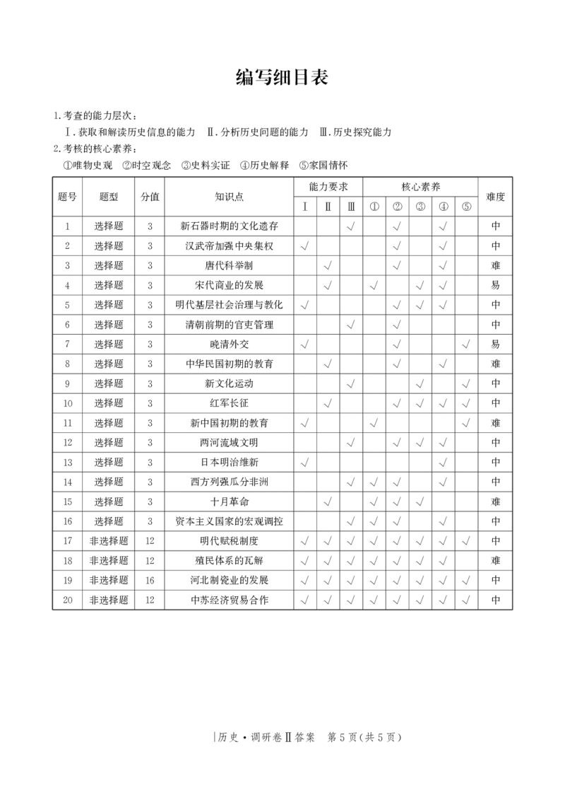 河北省邯郸市部分校2024-2025学年高三上学期12月月考历史试卷答案_2024-2025高三（6-6月题库）_2024年12月试卷_1229河北省邯郸市2024-2025学年高三上学期12月月考