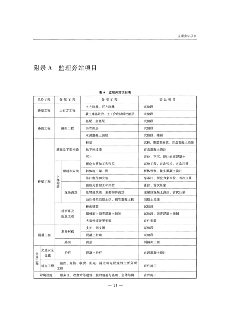 JTGG10-2016公路工程施工监理规范-单页无水印_监理工程师_2025监理工程师_2025年监理工程师SVIP_2025年监理交通案例SVIP_02-基础精讲✿高端面授✿深度强化_规范电子版