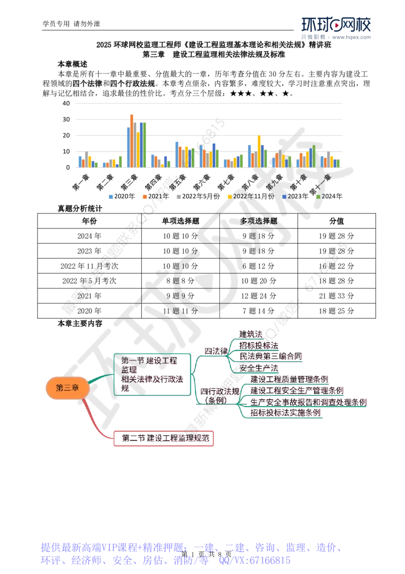 WM_04.第三章第一节建设工程监理相关法律及行政法规（一）_监理工程师_2025监理工程师_2025年监理工程师-各大机构_2025年监理-概论_机构1-HQ_01.精讲班-王.竹梅_讲义
