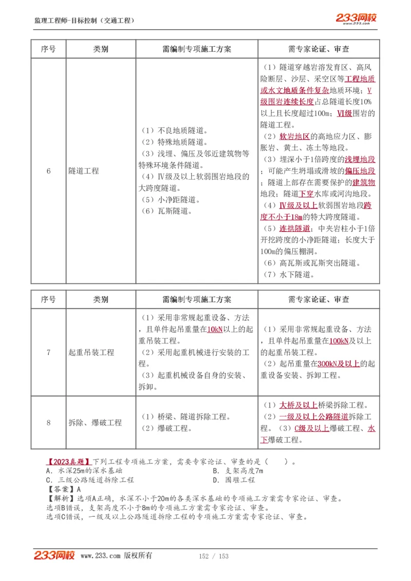 WM_Removed_1-45_监理工程师_2025监理工程师_2025年监理工程师-各大机构_2025年监理-交通目标_01.精讲班-孙.媛媛_基础篇_讲义