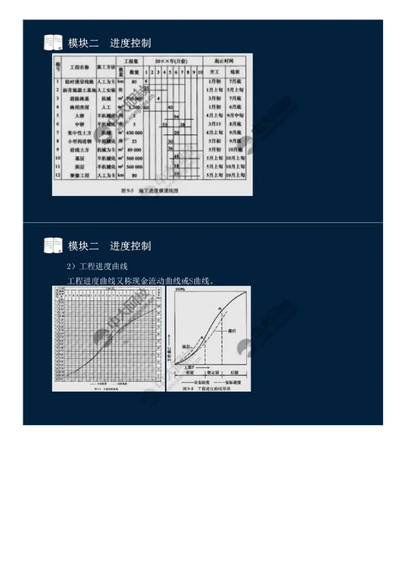 WM_13.模块二-进度控制（二）.mp4_监理工程师_2025监理工程师_2025年监理工程师-各大机构_2025年监理-交通案例_01.精讲班-田.邵楠_讲义